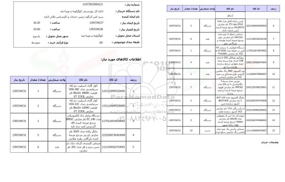 استعلام, استعلام کولر گازی اسپیلت دو تکه سرمایشی و ...