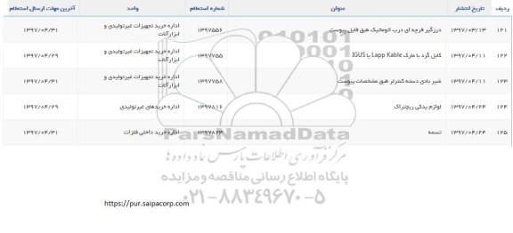 استعلام, استعلام کابل گرد با مارک Lapp Kable یا IGUS و ...