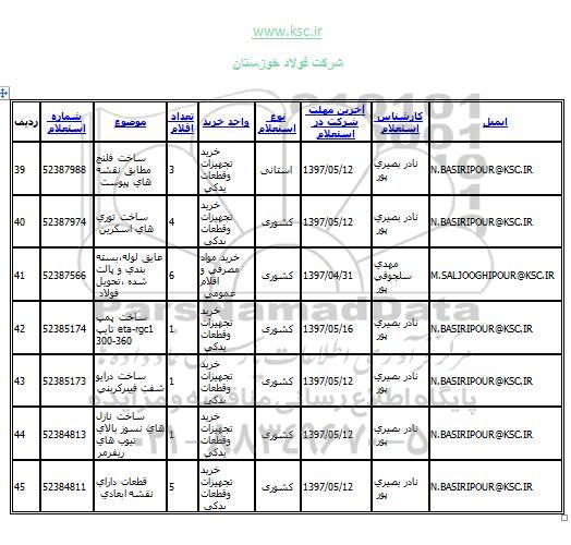 استعلام, استعلام قطعات دارای نقشه ابعادی 