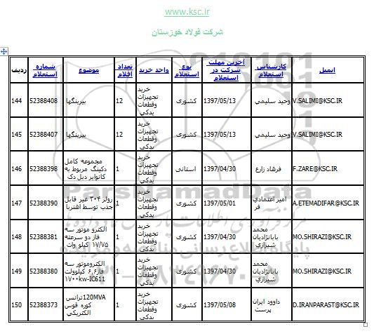 استعلام, استعلام کوره 