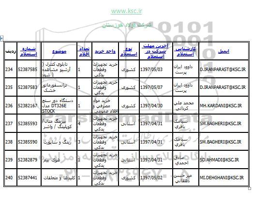 استعلام ، استعلام کلیدها و متعلقات 