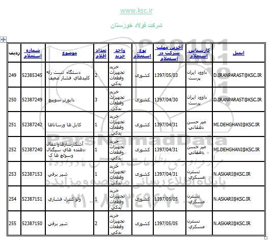 استعلام , استعلام ولو کنترل فشاری 