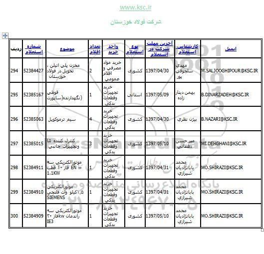 استعلام قوطی نگهدارنده ساپورت و ...