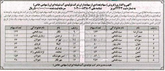 مزایده, مزایده  واگذاری (فروش) سهام