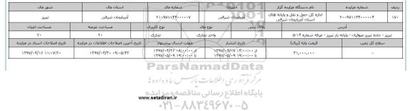 مزایده واحد تجاری مساحت بیست متر