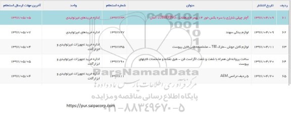 استعلام ، استعلام  آچار چپقی ، لوازم یدکی سهند، لوازم کابل جوش ....