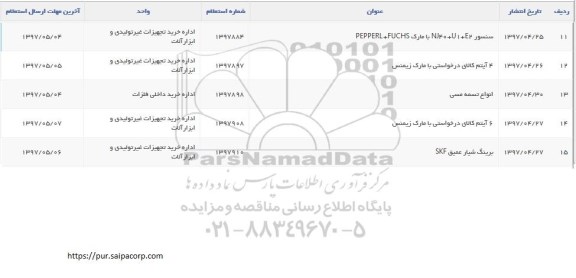 استعلام, استعلام ​سنسور NJ40+U1+E2 با مارک PEPPERL+FUCHS 