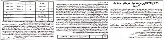 مزایده ,مزایده پلاک ثبتی مساحت عرصه 220 متر نوبت اول