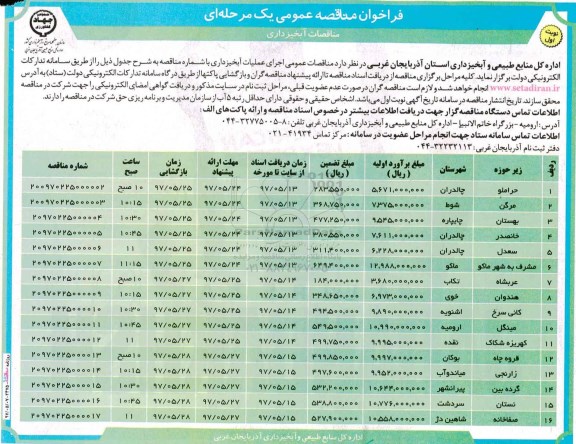 فراخوان مناقصه ، فراخوان اجرای عملیات آبخیزداری
