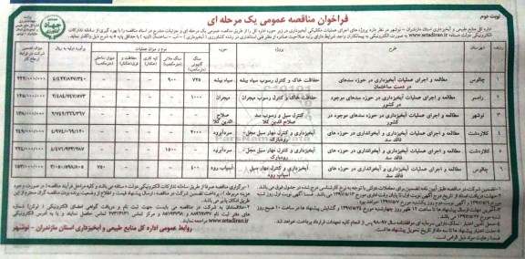 مناقصه عمومی, فراخوان مطالعه و اجرای عملیات آبخیزداری در حوزه سدها و... (نوبت دوم)
