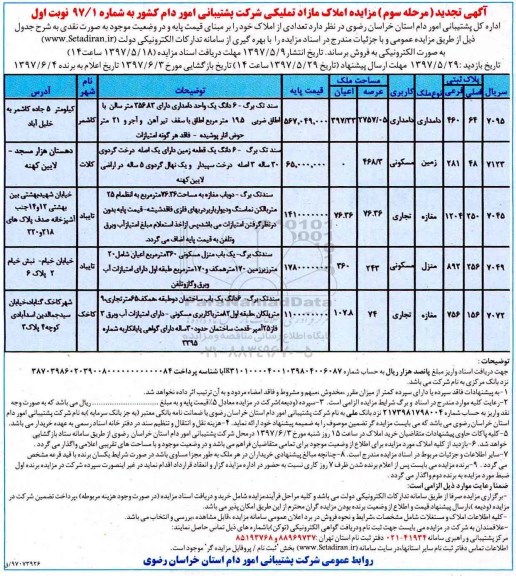 مزایده,مزایده فروش تعدادی از املاک بصورت نقدی 