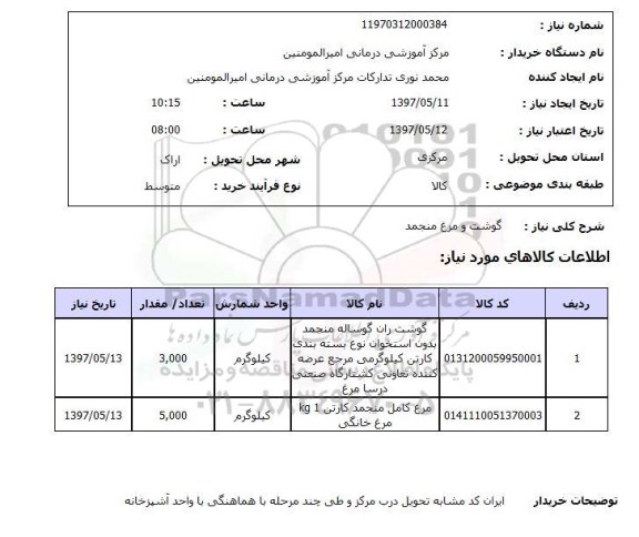 استعلام,گوشت و مرغ