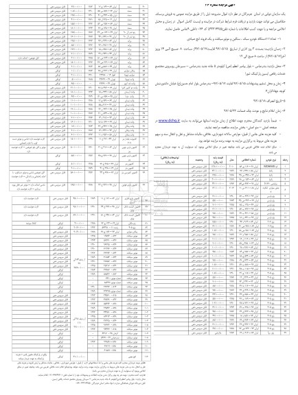 آگهی مزایده,مزایده تعداد۱۱۱ دستگاه خودرو سبک ، سنگین و موتورسیکلت و یک فروند لنج صیادی