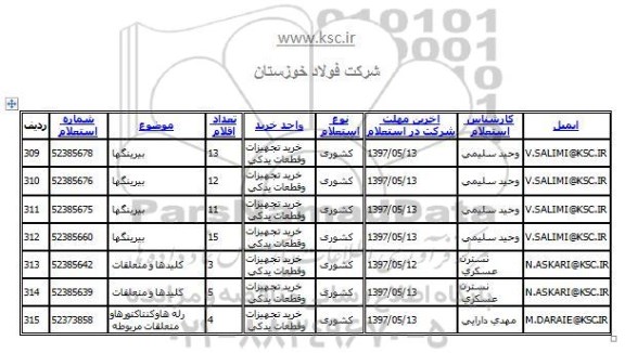 استعلام, استعلام کلیدها و متعلقات 