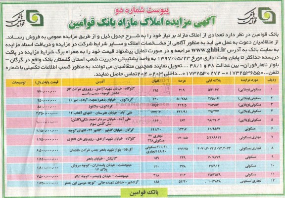 مزایده,مزایده فروش تعدادی از املاک مازاد بر نیاز 
