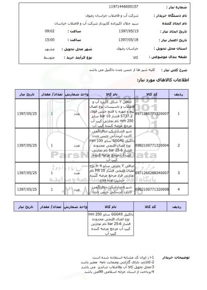 استعلام, استعلام شیر آب 