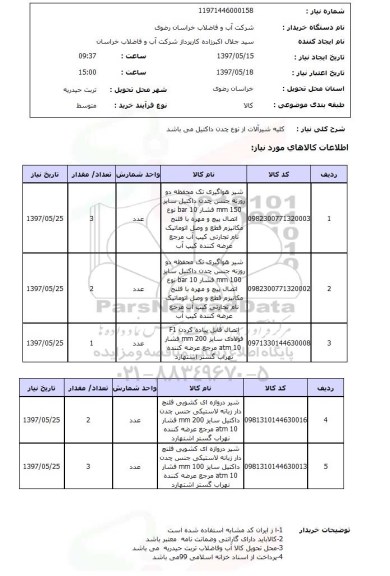 استعلام, شیرآلات 