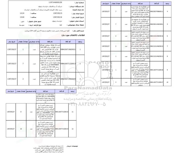 استعلام, استعلام شیرها از جنس چدن داکتیل ...