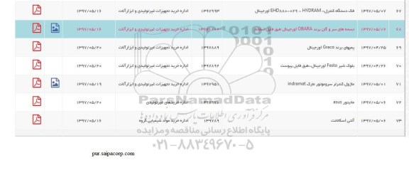 استعلام, استعلام ​آنتی اسکالانت