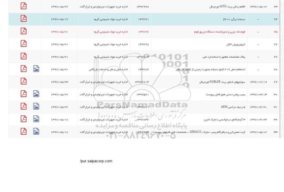 استعلام , استعلام سنباده برگی