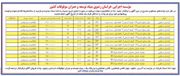 مزایده,مزایده واگذاری واحدهای مسکونی