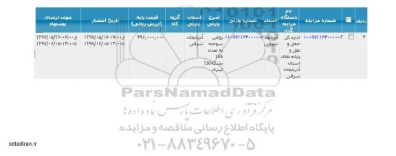 مزایده, مزایده روغن سوخته