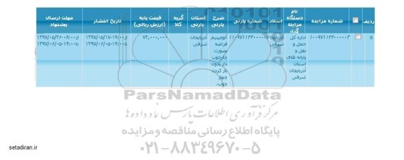 مزایده, مزایده آلومینیوم