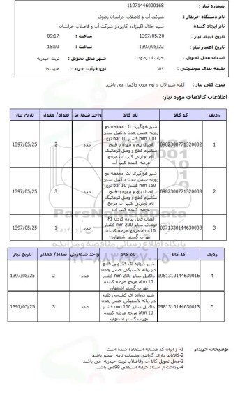 استعلام,کلیه شیرآلات