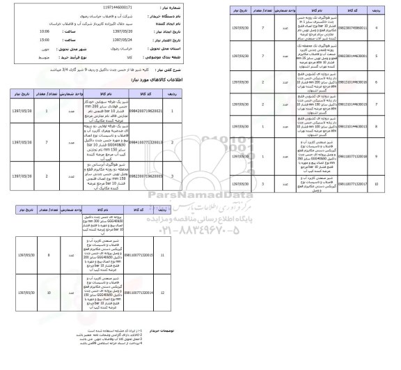 استعلام, استعلام شیرها از جنس چدن داکتیل ...