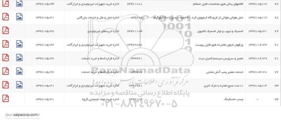 استعلام , استعلام لاستیک و تیوب و نوار لاستیک کامیون