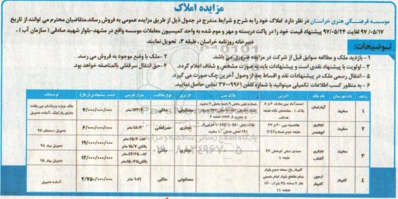 مزایده,مزایده فروش ملک با کاربری مسکونی