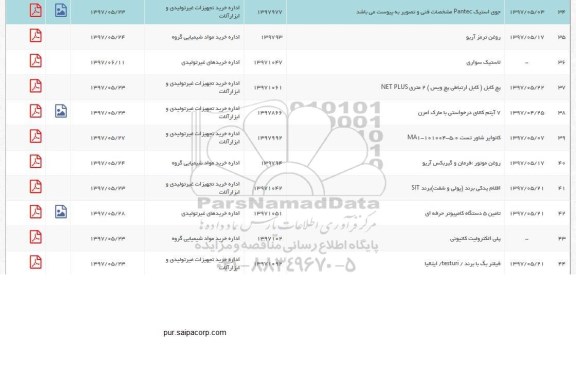 استعلام, استعلام پچ کابل ، 7 آیتم کالای درخواستی ، کانوایر شاور تست