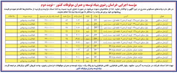 مزایده,مزایده واگذاری واحدهای مسکونی نوبت دوم 