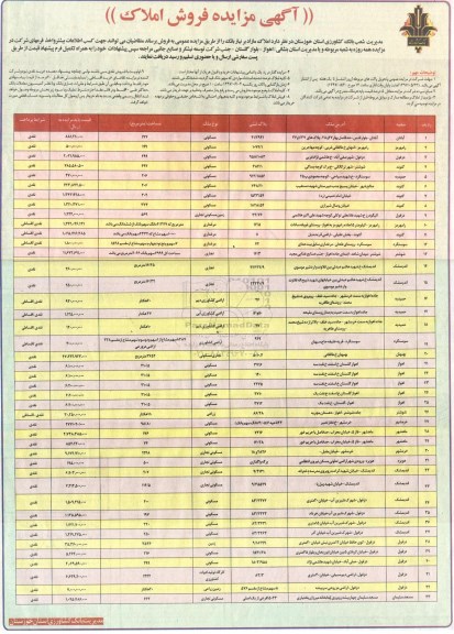 مزایده,مزایده فروش املاک مازاد بر نیاز بانک 