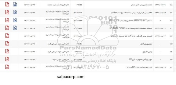 استعلام , استعلام ایزوپرپیل الکل
