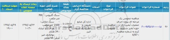 مناقصه عمومی یک مرحله ای پروژه اجرای عملیات آبخیزداری در حوزه آبخیز نشترود 