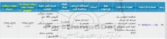 مناقصه اجرای عملیات آبخیزداری حوزه آبخیز کوشکذر