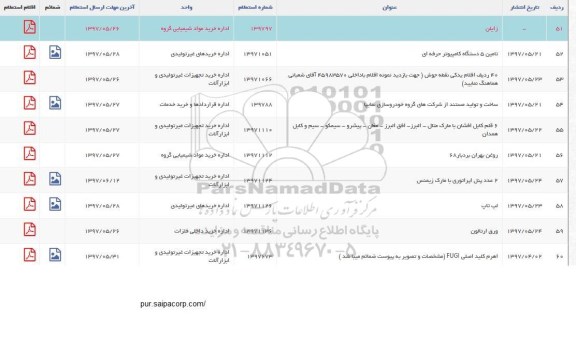 استعلام , استعلام 2 عدد پنل اپراتوری با مارک زیمنس