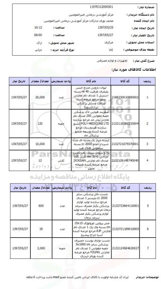 استعلام, تجهیزات و لوازم مصرفی 