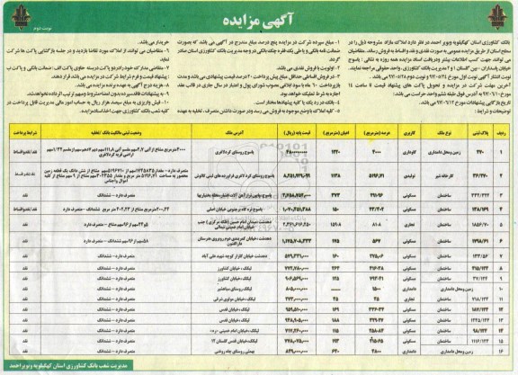 مزایده,مزایده فروش املاک مازاد بصورت نقد و اقساط نوبت دوم