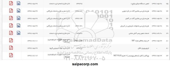 استعلام , استعلام تعمیر دستگاه میکرو پکیج