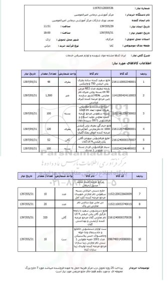 استعلام, استعلام مواد شوینده و لوازم مصرفی خدمات 