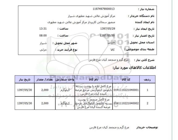 استعلام, مرغ گرم و منجمد کیان مرغ فارس 