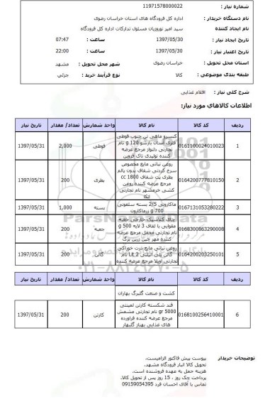 استعلام, کنسروماهی، روغن نباتی و .. 