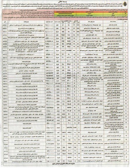 مزایده,مزایده واگذاری املاک مازاد 