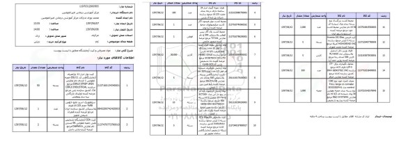 استعلام, استعلام مواد مصرفی و کیت آزمایشگاه