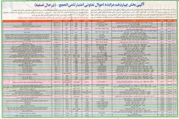 مزایده , مزایده بخش چهاردهم اموال تعاونی اعتبار ثامن الحجج در حال تصفیه