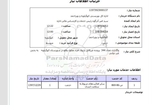 استعلام, واگذاری تعداد 344 پرونده غیرقابل بازتوان افراد معلول 