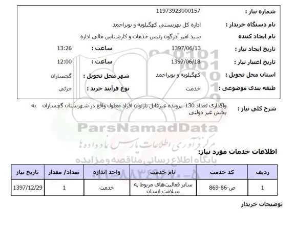 استعلام, واگذاری تعداد 130 پرونده غیرقابل بازتوان افراد معلول 