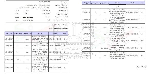 استعلام , استعلام ابزار یراق
